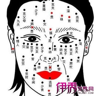 女右眼下有痣